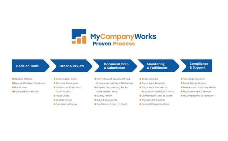 my company works my company works