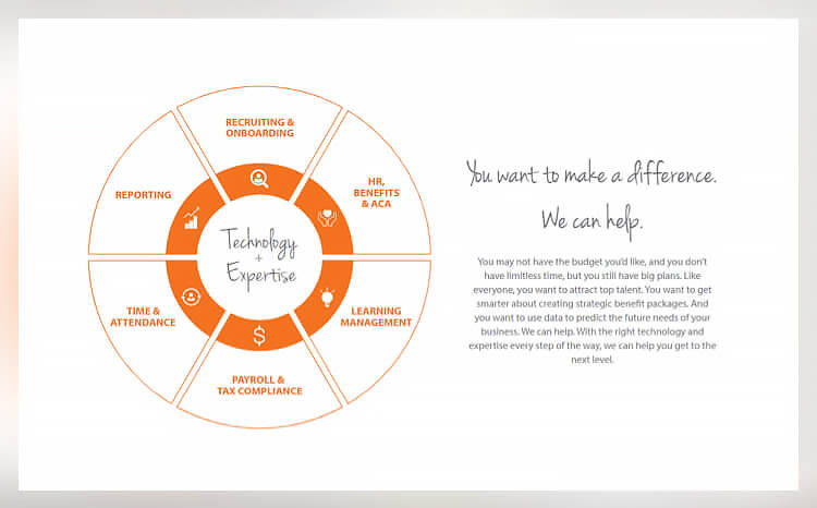 Paycor Best Payroll Services Paycor Best Payroll Services