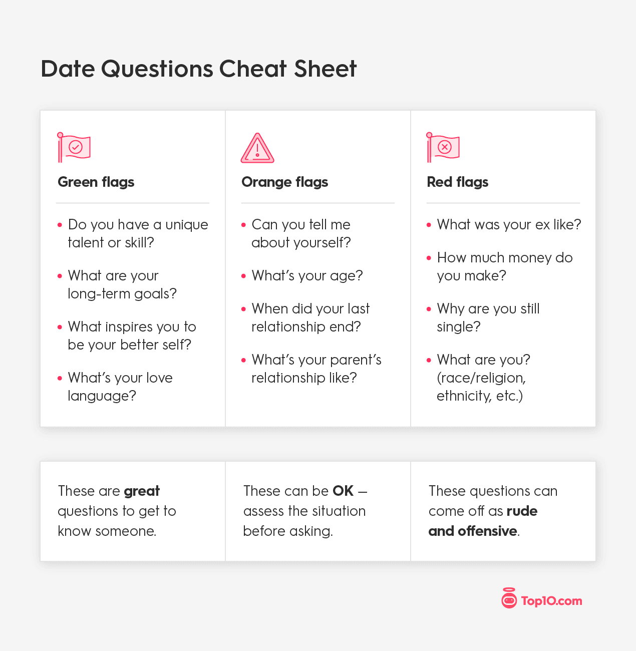 Date Questions Cheat Sheet
