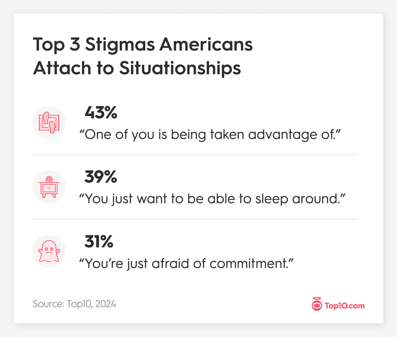 9 out of 10 Believe Situationships Are Stigmatized: The Top 3 Stigmas Americans Attach to Situationships