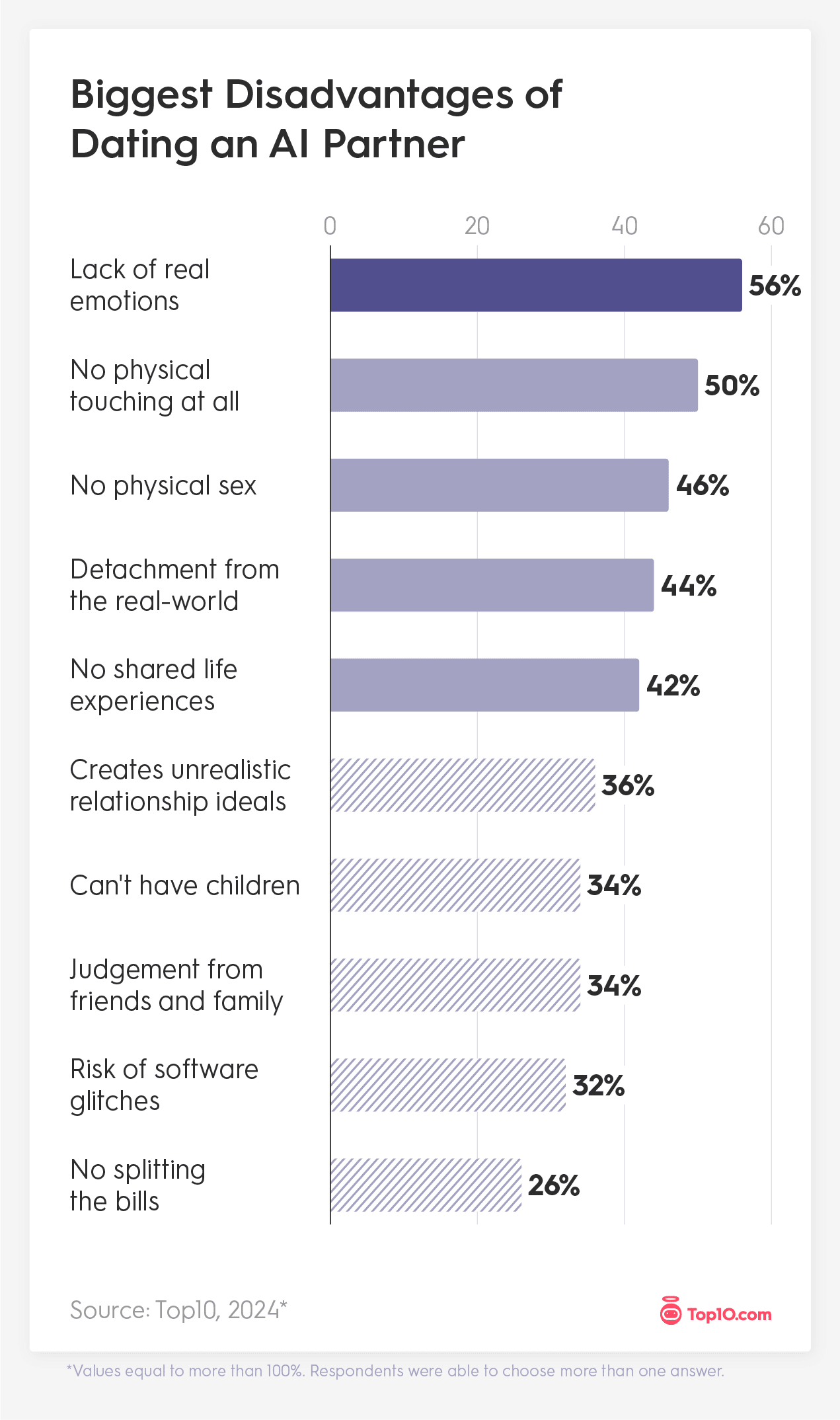 Biggest Disadvantages of Dating an AI Partner